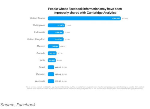 網(wǎng)絡(luò)安全問題解決方案 三步戰(zhàn)略助力Famga實現(xiàn)信息安全開發(fā)新高度